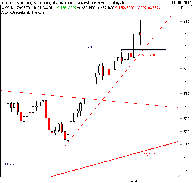 gold-4-8-2011-ab.png