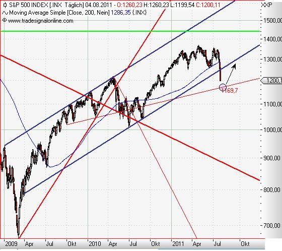 S&P 500 daily August 2011.JPG