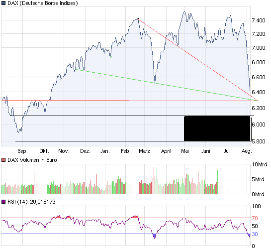 chart_year_DAX.png