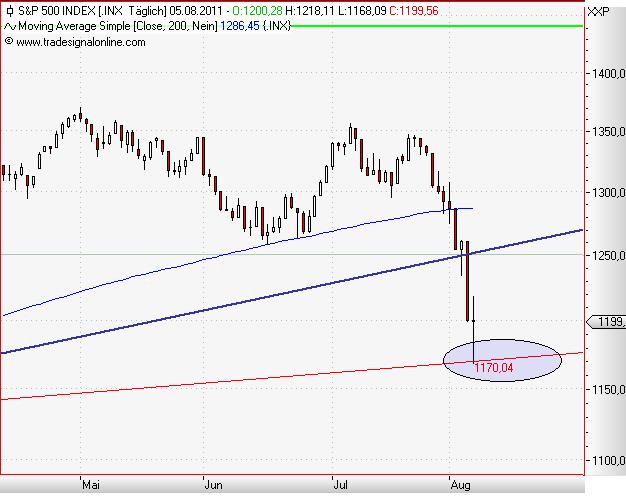 S&P 500 daily August 2011 II.JPG