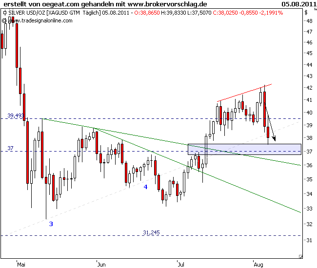 silber-5-8-2011-ab.png