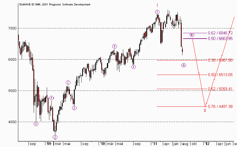 a_Dax_Flat_2-8-8-2011-2.png