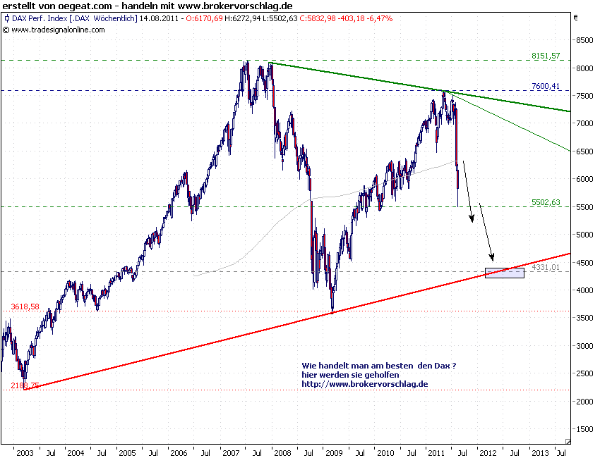 übersicht Dax-index-9-8-2011.png