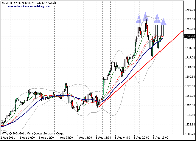 gold-60min-10-8-2011.gif