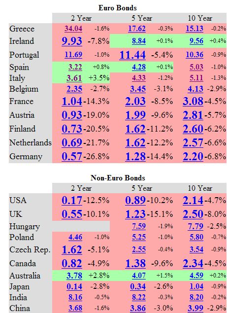 Euro Bonds 10-08-11.jpg