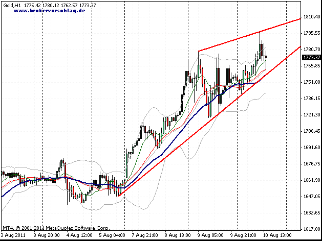 gold-9-8-2011-s.gif