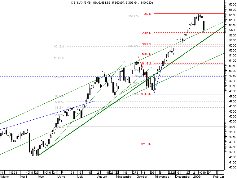 dax 20050118 2day.png