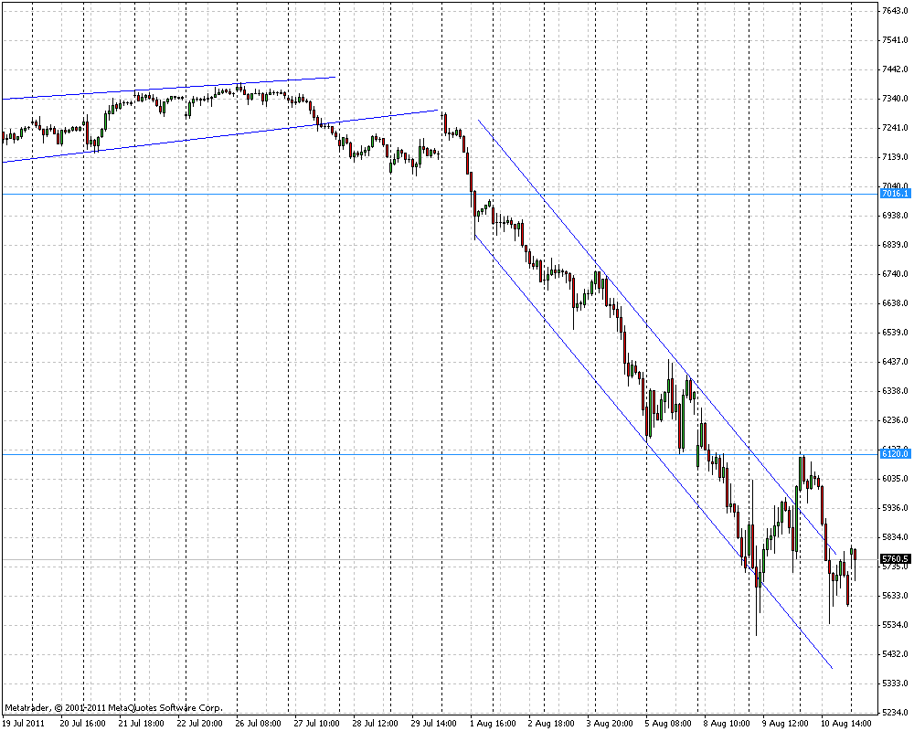 dax stunden.gif