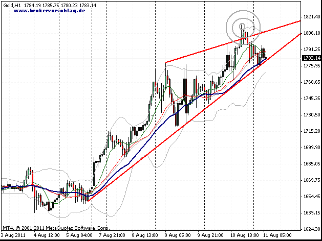 gold-11-8-2011-s.gif