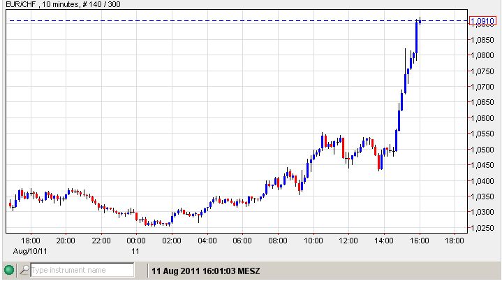 Euro-CHF 11-08-2011.jpg