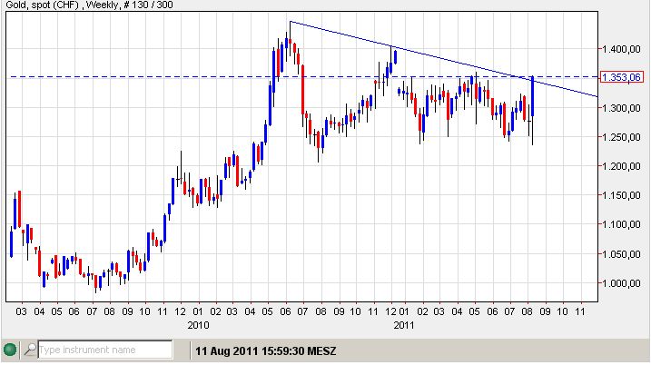 Gold chf 11-08-2011.jpg