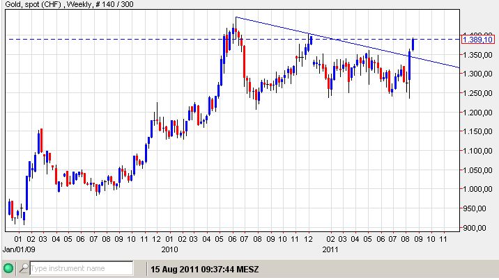 Gold chf 15-08-2011.jpg