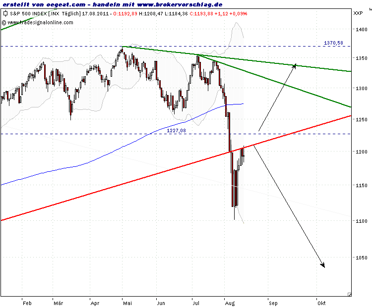 sp500-17-8-2011-a.png