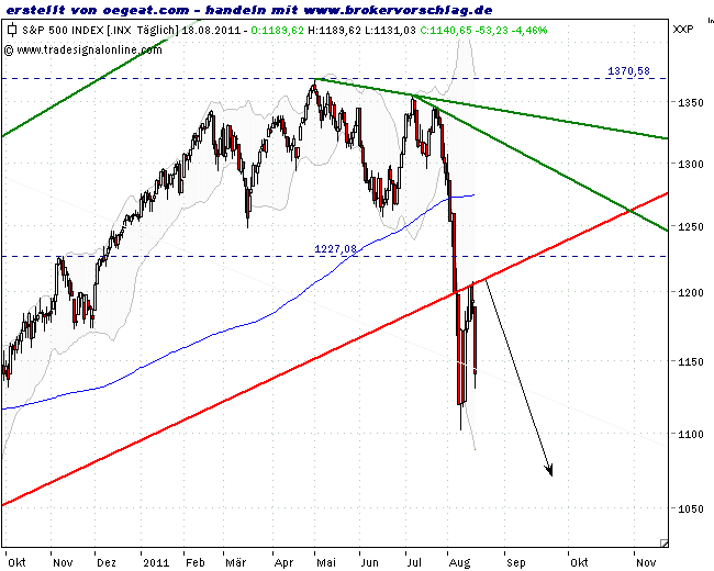 sp500-19-8-2011-a.png