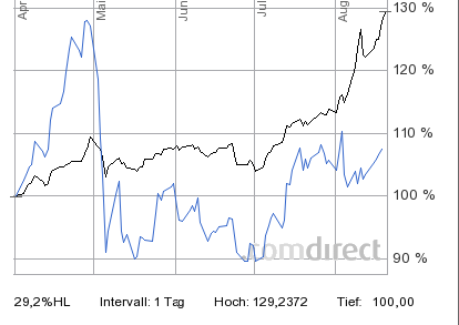 blau-silv-schwa-gold-20-8.png