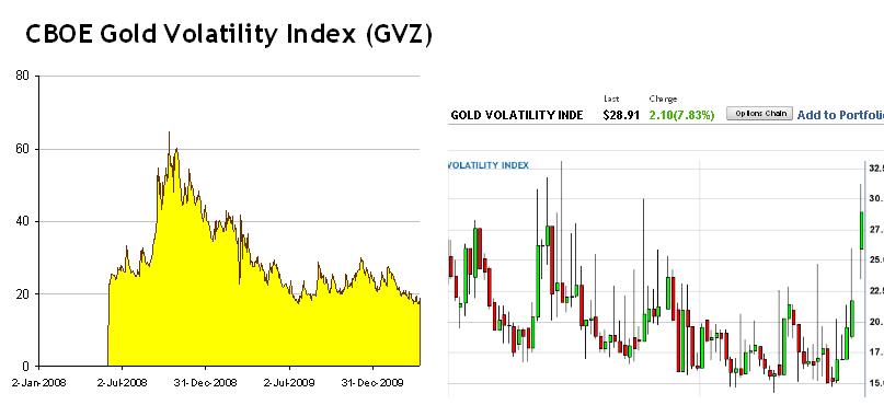 GDZ Gold Volatility.JPG