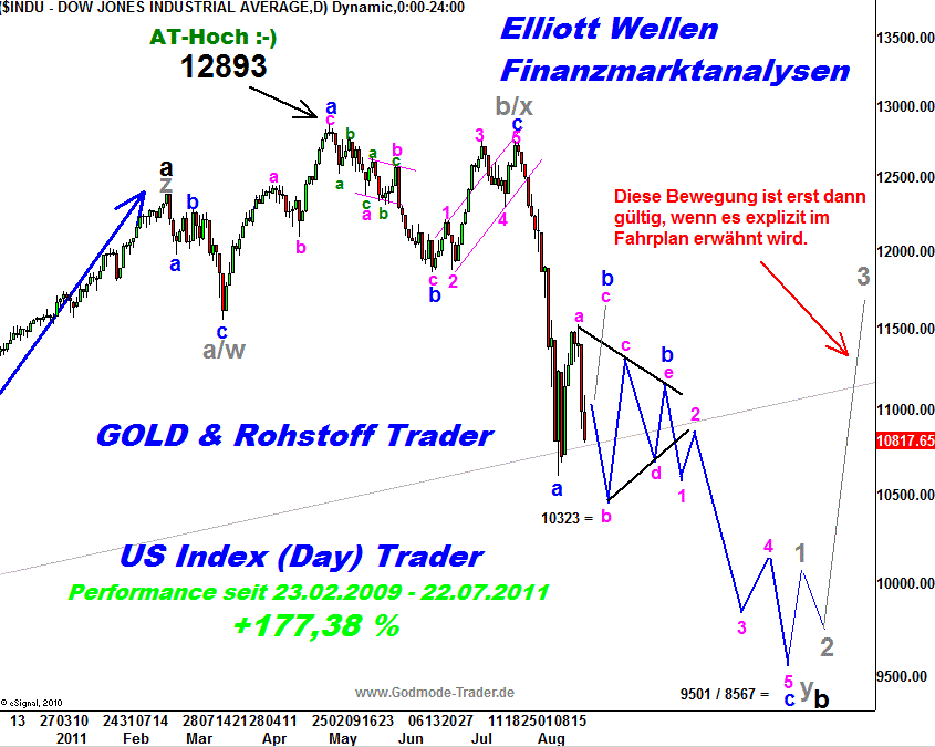 20110819 Dow Tiedje Daily.png