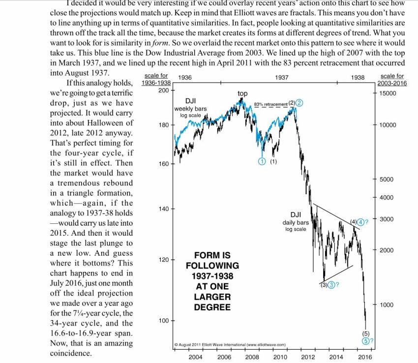 Vergleich Dow Jones 1937 und heute-ew-brief.jpg