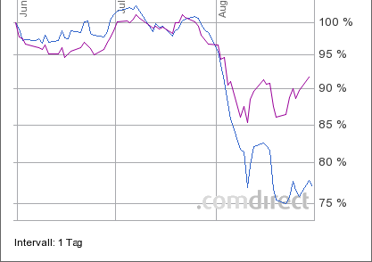 sp500-fdax30-8-2011.png