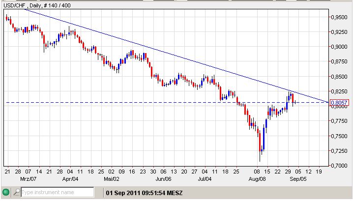 Euro-CHF 01-09-2011.jpg