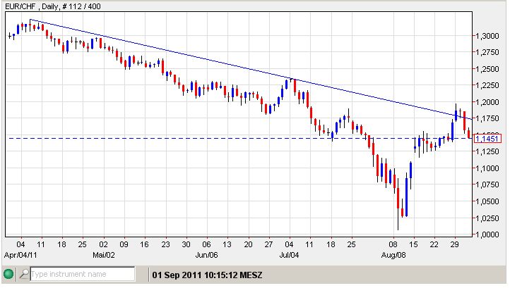 Euro-CHF 01-09-2011.jpg