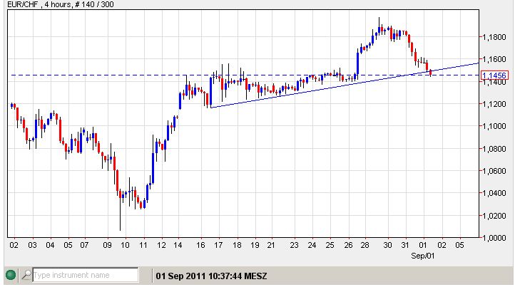 Euro-CHF 01-09-2011.jpg