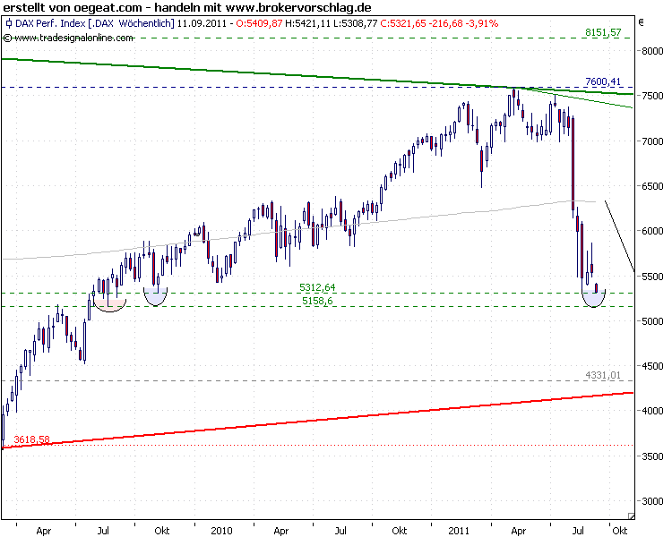 index-dax-5-9-2011.png