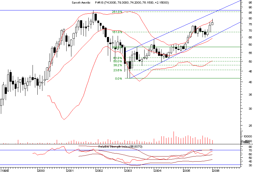 sanofi monthly.png