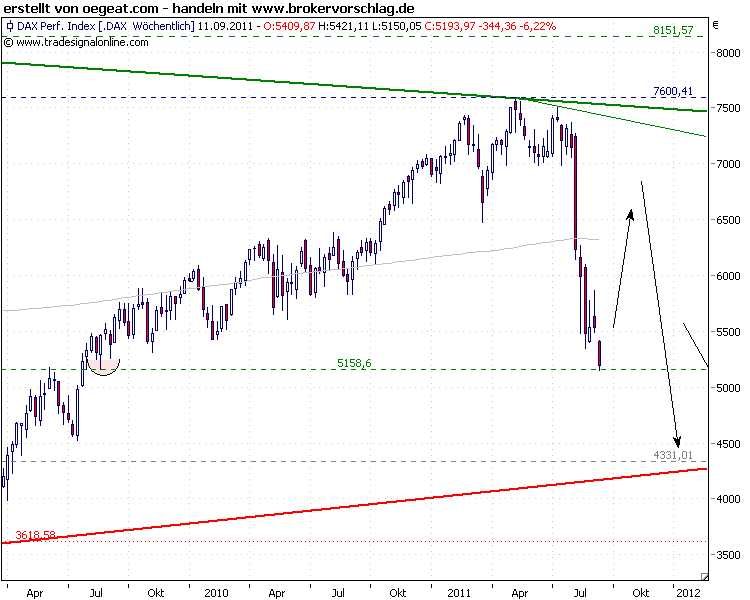 mein weg-dax-7-9.png