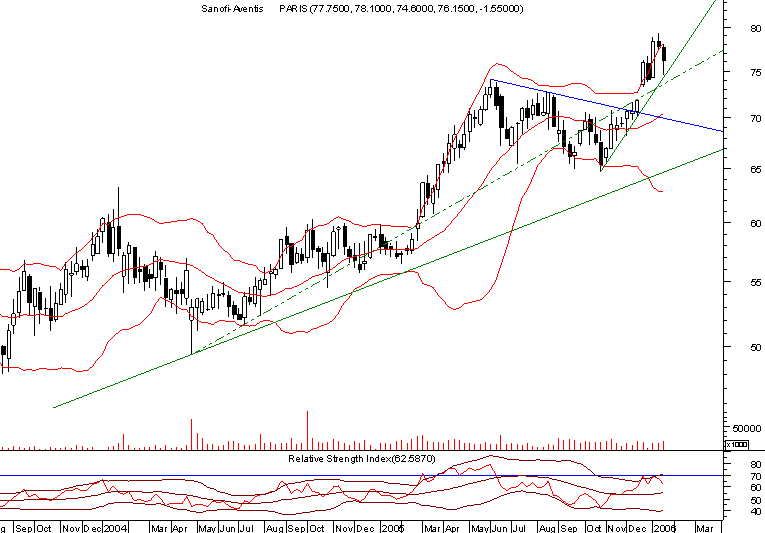 sanofi weekly.png