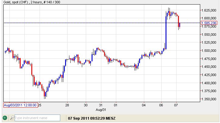 Gold in CHF.jpg