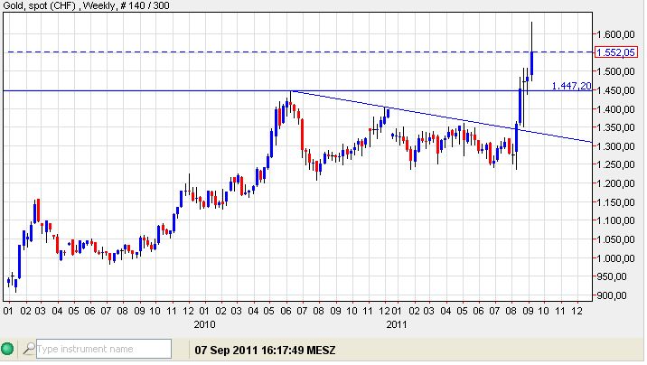 Gold CHF 07-09-2011.jpg