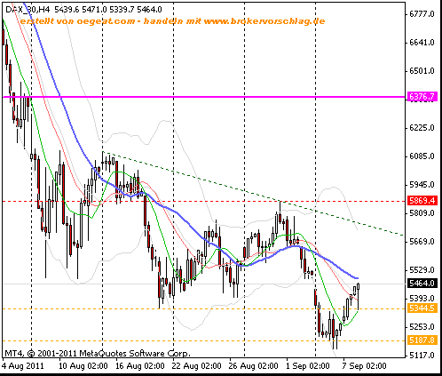 fdax-8-1-9-2011-240min.gif