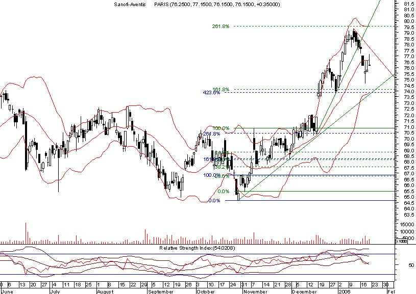 sanofi daily.png