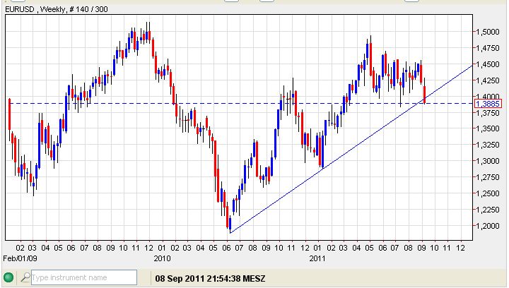 Euro-usd 08-09-2011.jpg