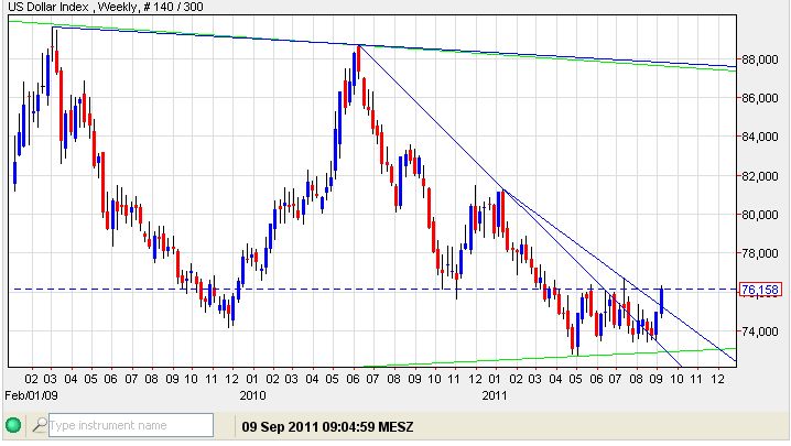 USD-Index 09-09-2011.jpg