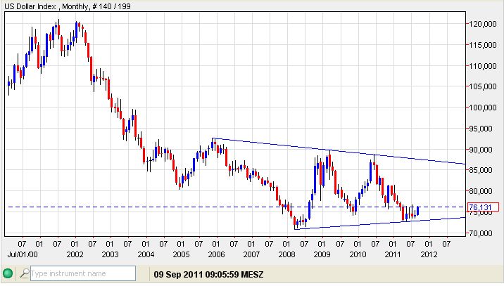 USD-Index 09-09-2011-monat.jpg