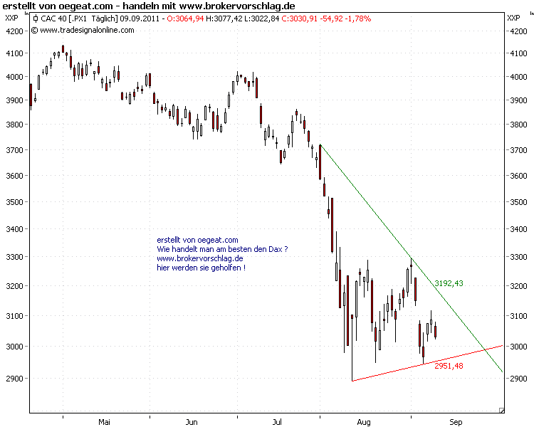 cac40-9-9-2011-tag.png