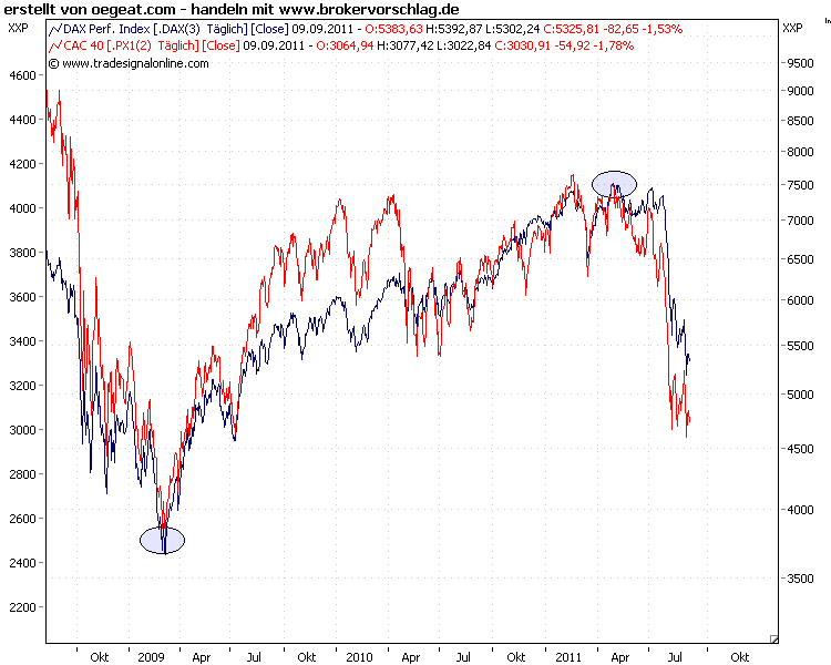 cac40-dax-a---9-9-2011-tag.png