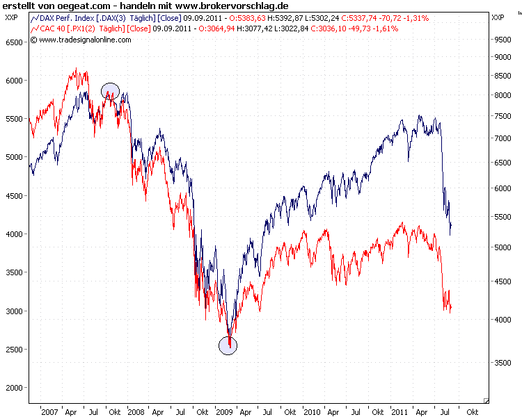 cac40-dax-1----9-9-2011-tag.png