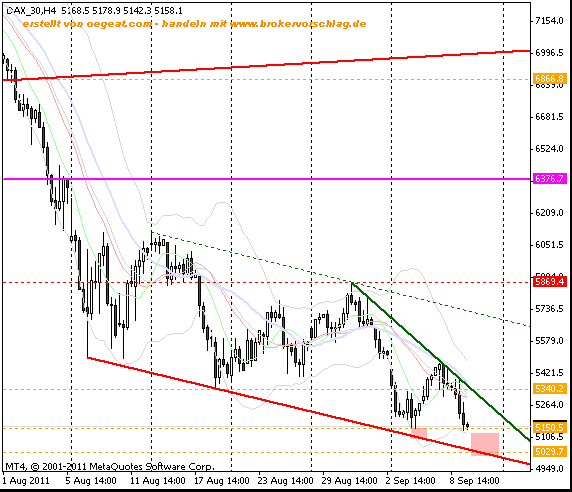 fdax-übersicht-10-9.gif