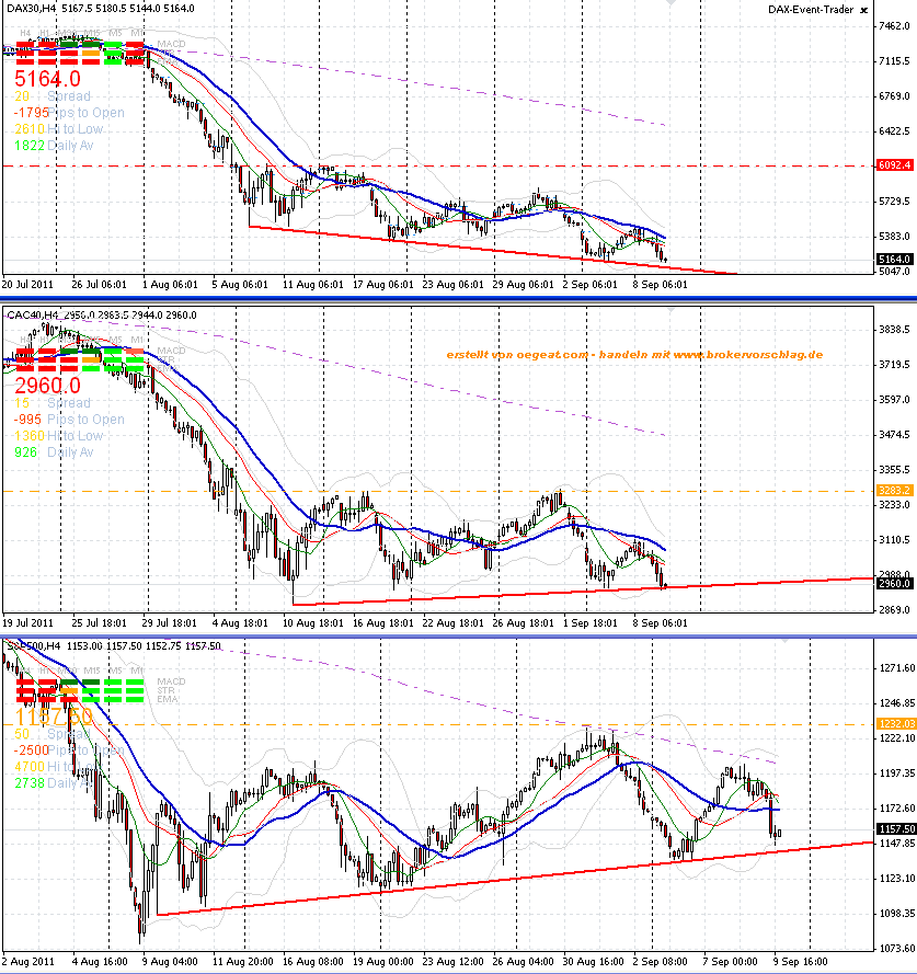 dax-cac-sp-10-9.png