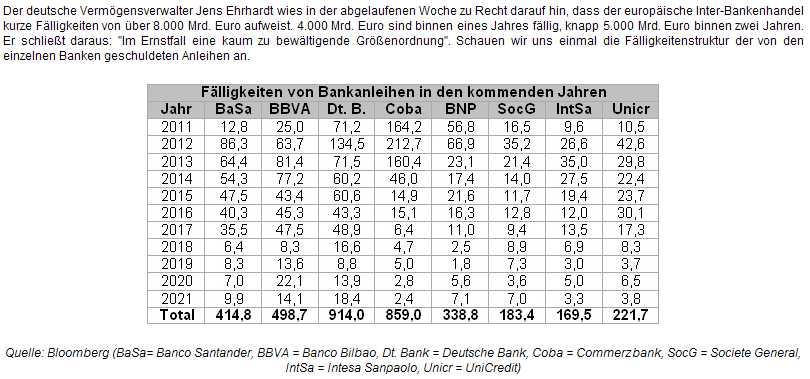 12-9-2011-anleihen-bank.png
