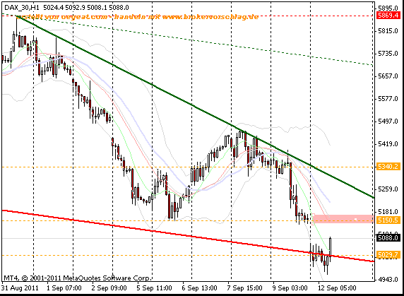 fdax-übersicht-12-9.gif