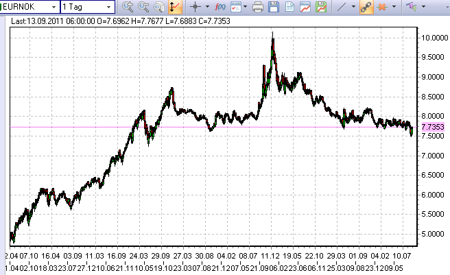 eur-nok-12-9-2011.png