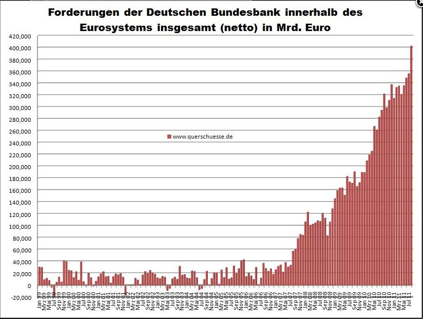 forderungen der Bundesbank - Stand Juli2011.jpg