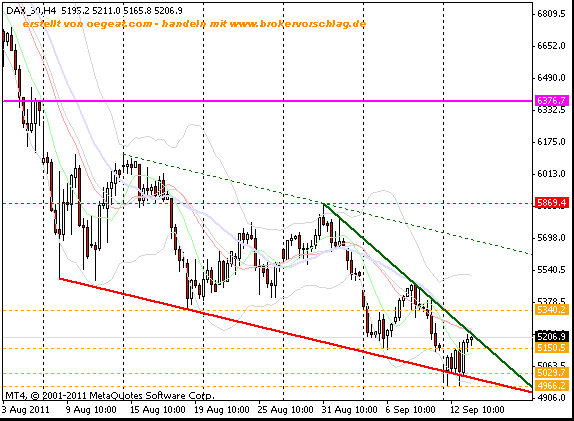 fdax-12-9-2011-tageschart.gif