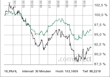 dax-dj-12-9-2011.png