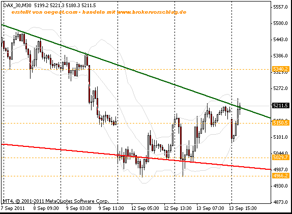 fdax-14-9-2011-30min.gif