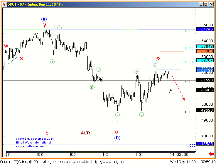 DAX-Prechter-14-sep-2011-jubbel.gif